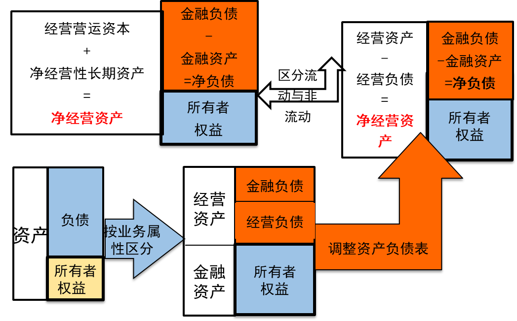 会计基础知识入门_会计基础学习_会计基础考试题库及答案