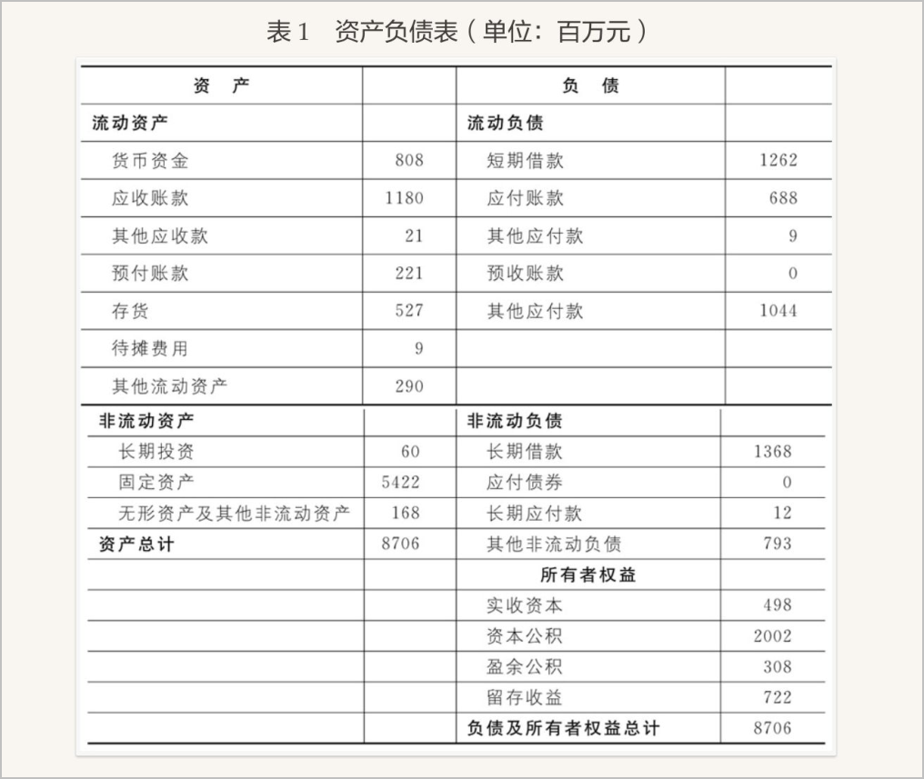 经营报表的作用_经营会计报表_经营会计报表八大功能