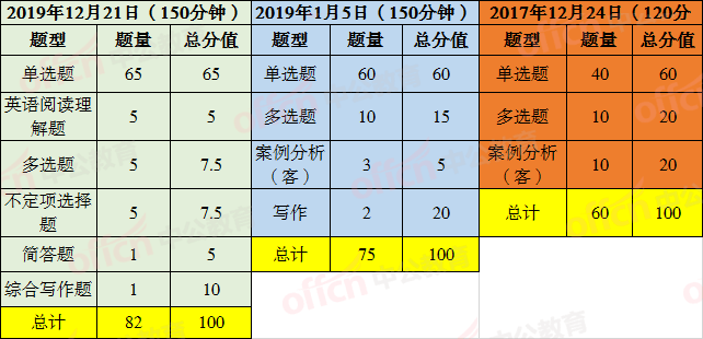 满分六级作文_满分六级多少_六级满分多少