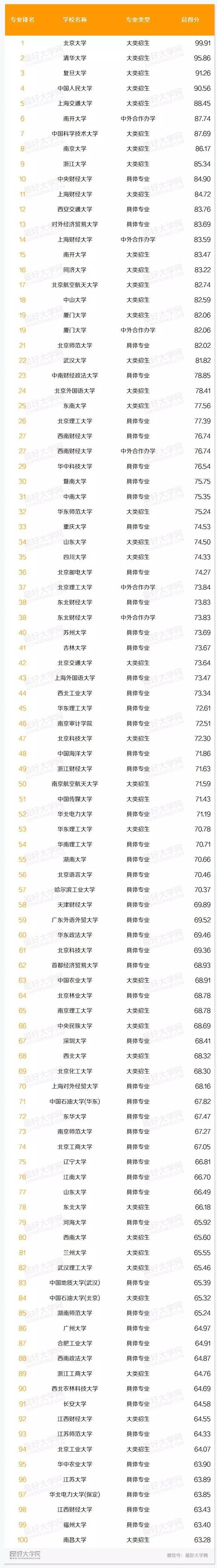 学会计去哪个学校好_学会计到哪个学校好_学会计哪个学校好