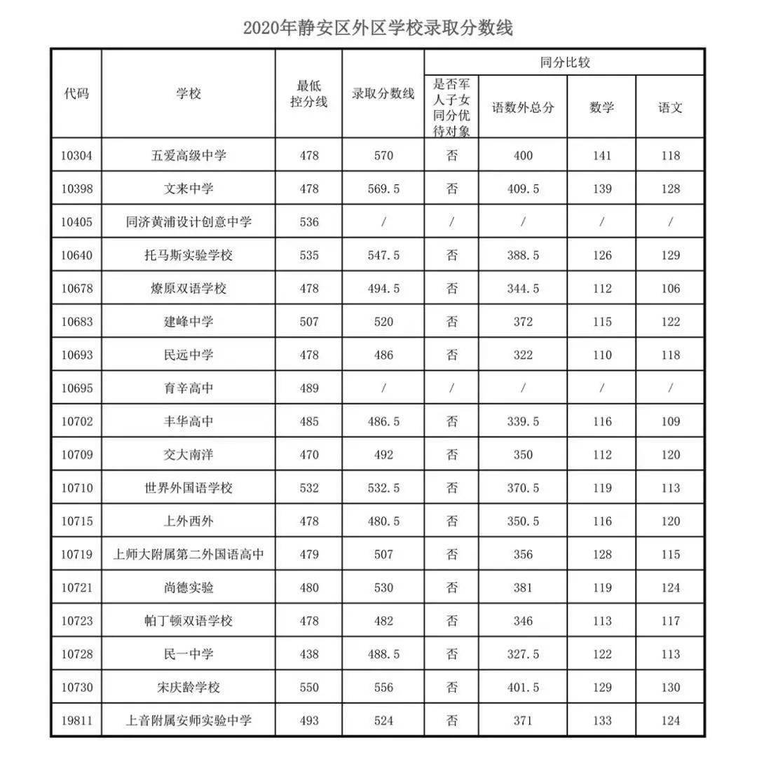 一中录取分数线2021年任丘_任丘一中录取分数线_任丘一中录取分数线2022年