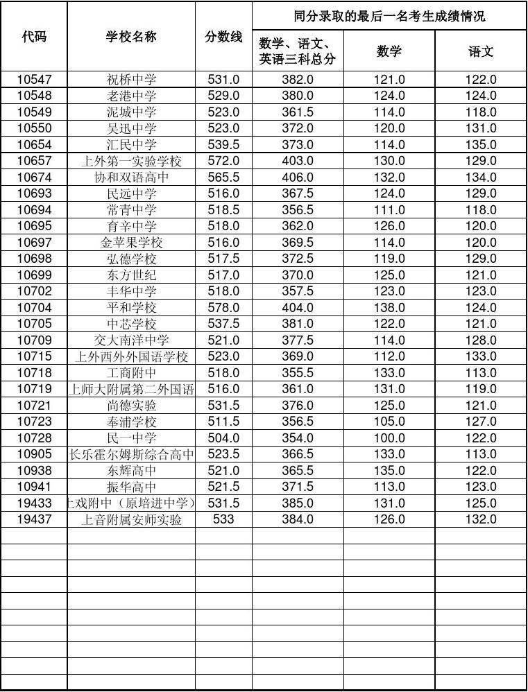 任丘一中录取分数线_一中录取分数线2021年任丘_任丘一中录取分数线2022年