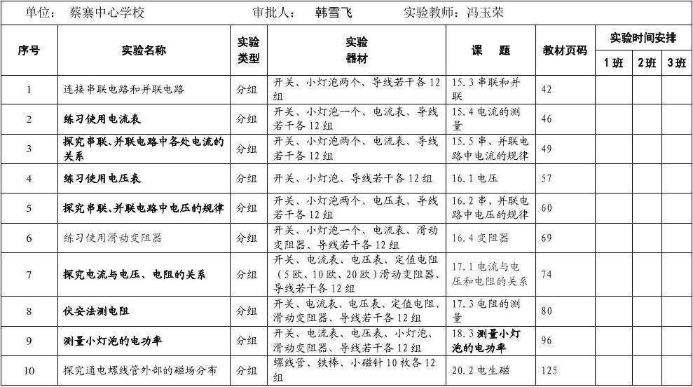 化学初中实验器材_化学初中实验器材名称及用途_初中化学实验