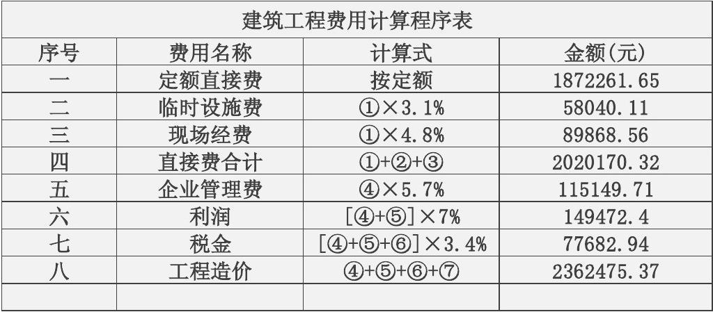 企业会计净资产怎么核算_印花税核算缴纳实务_施工企业会计核算实务