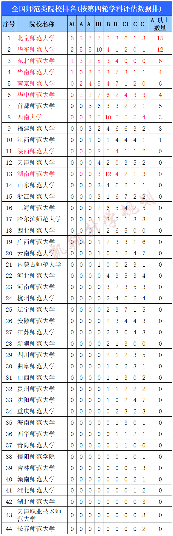 四川师范学院成都学院_四川师范成都学院官网_四川师范大学成都学院