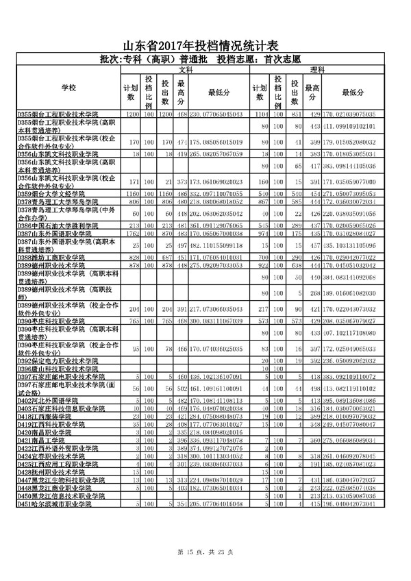 长沙二本大学有哪些_长沙二本大学有哪些学校_长沙的二本大学