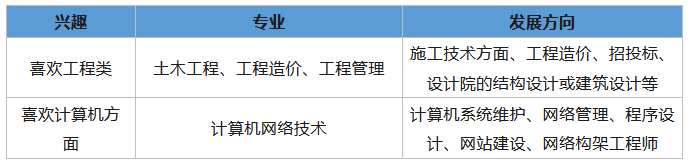 考一建年龄最大考生_2024年考一建_考一建年龄