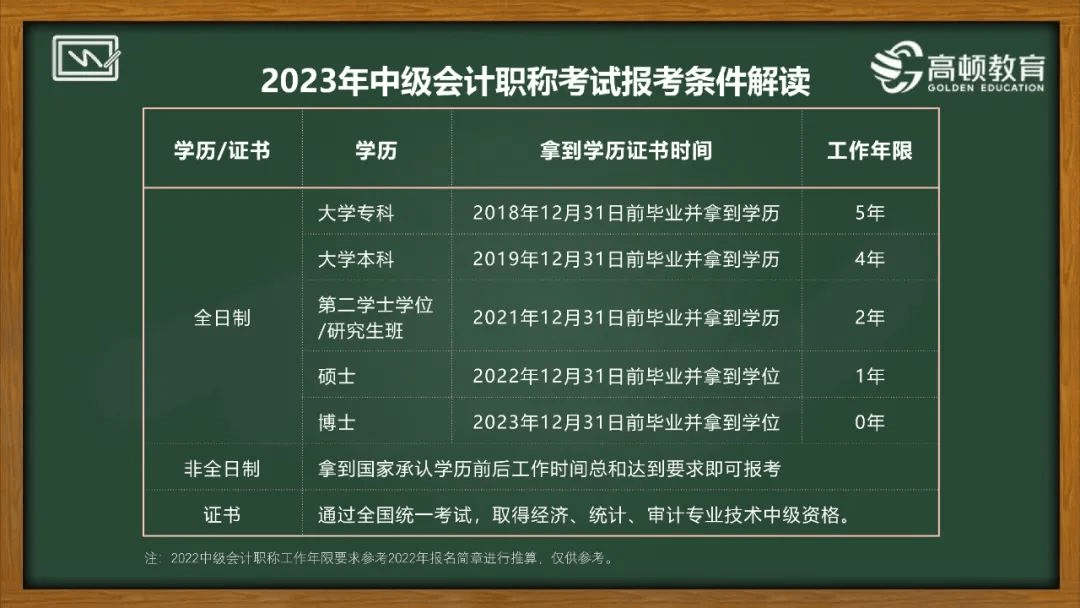 初级会计师考证条件_初级会计证考试条件_考初级会计证的条件