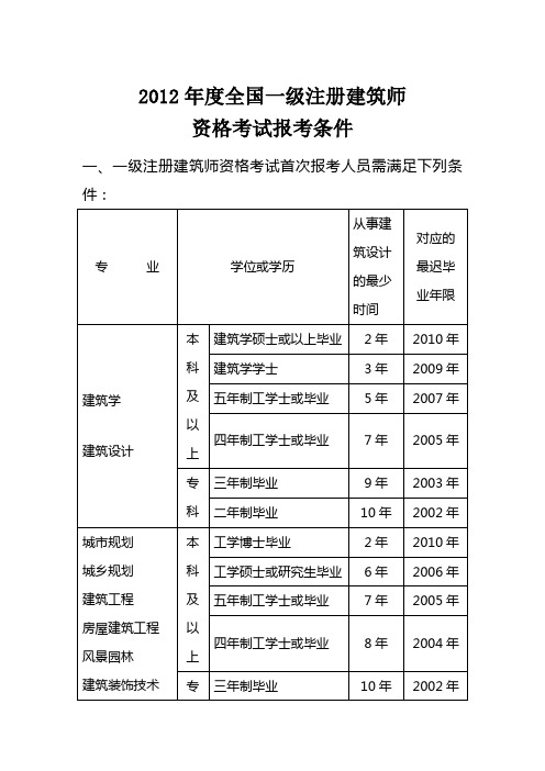 2024年一建考试条件_2022一建报考条件_2021年一建报考条件放宽