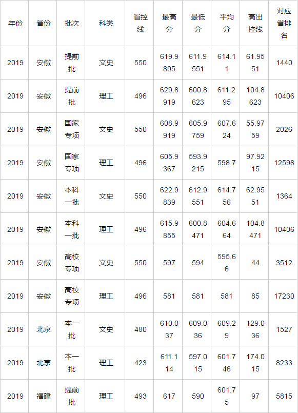 华中师范大学专科_华中师范大学有专科生上岸吗_华中师范大学的专科