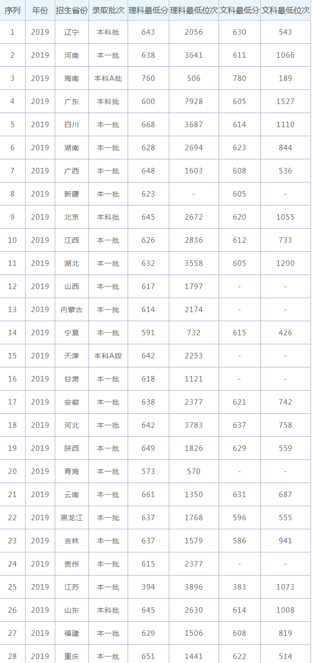 华中师范大学专科_华中师范大学有专科生上岸吗_华中师范大学的专科