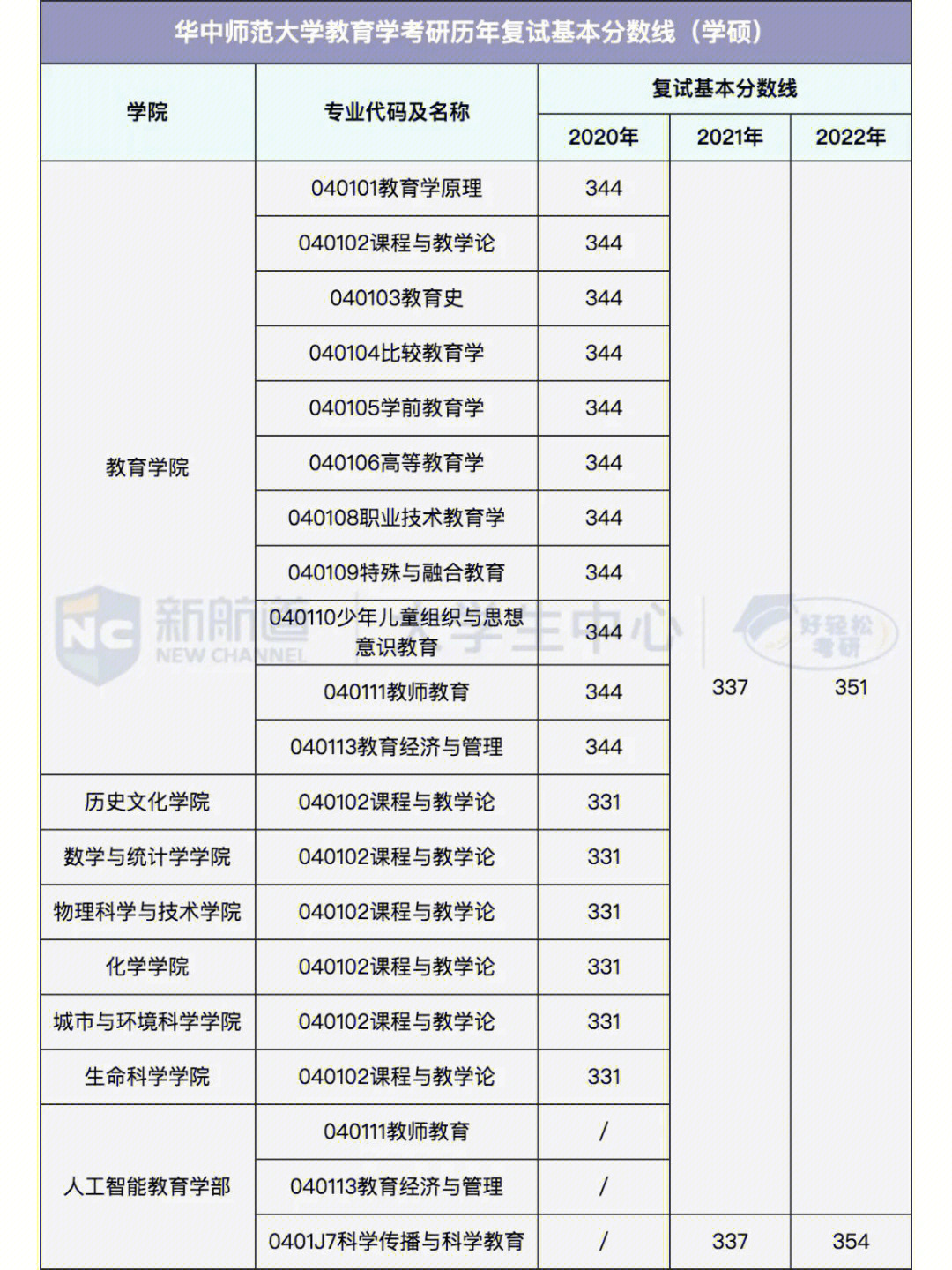 华中师范大学有专科生上岸吗_华中师范大学专科_华中师范大学的专科