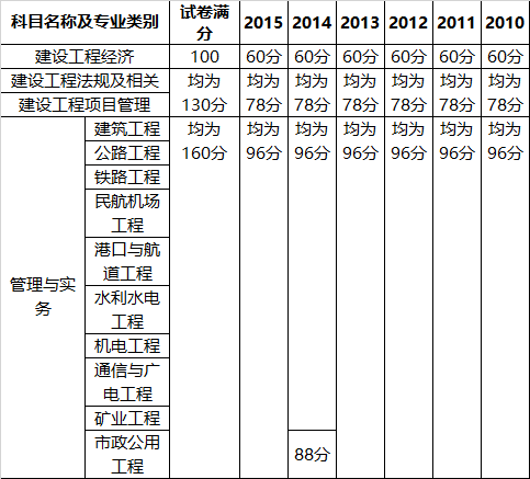 环球网校一建攻略_环球网校一建课程安排_环球网校一建课程表