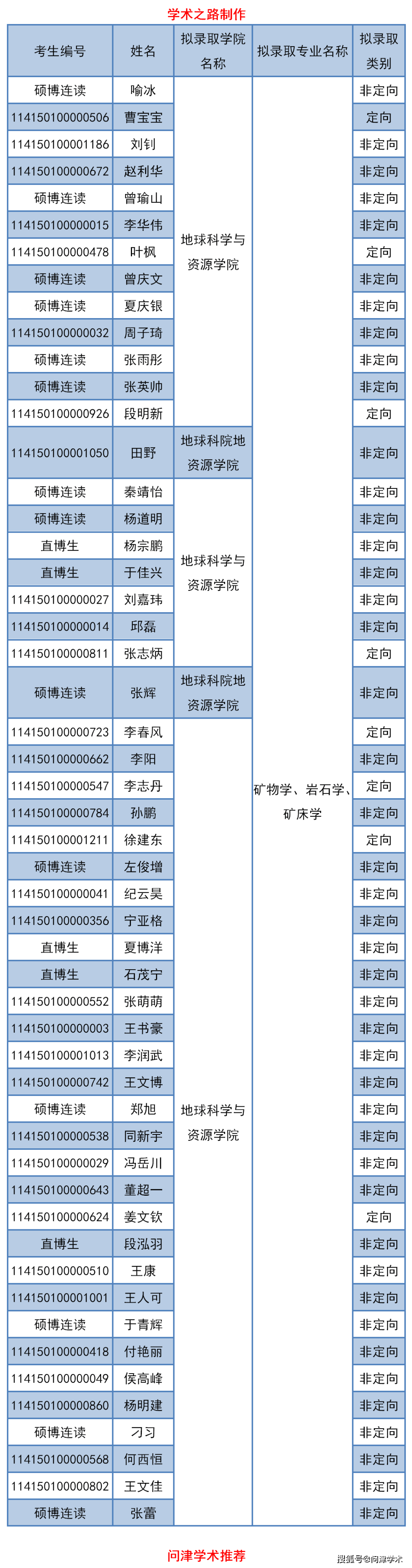 华南理工研招办公室_2023华南理工大学研究生院官网_华南理工大学研究中心