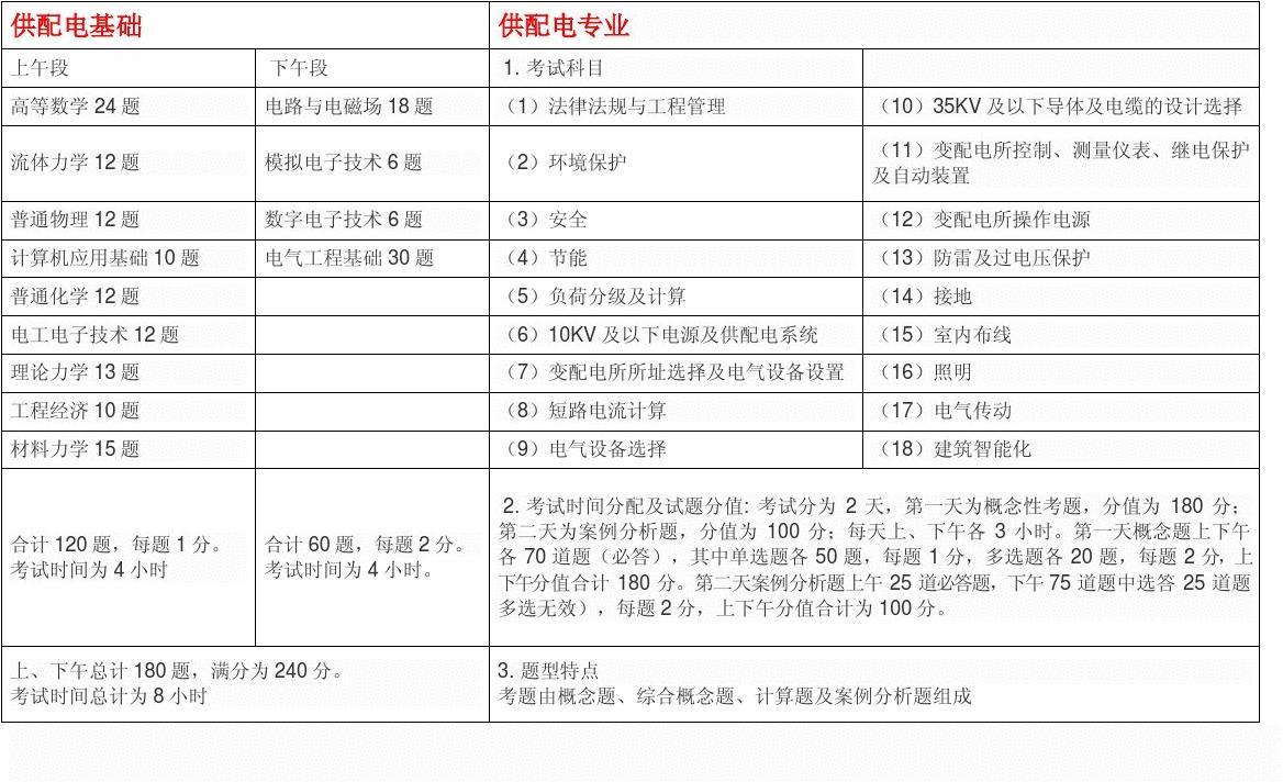 考电气工程师的条件_电气考条件师工程师好考吗_电气考条件师工程师难吗