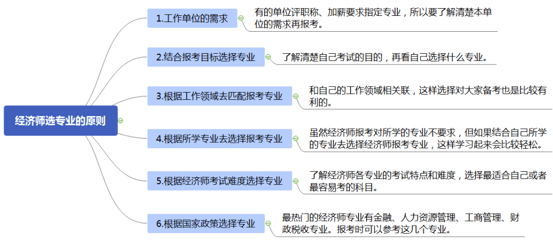 高级经济师2020年报名时间_2024年高级经济师 报名_2921年高级经济师报名时间