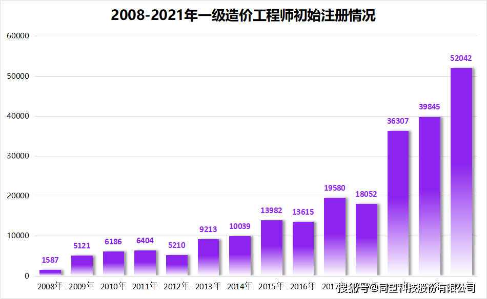 2024年全国注册造价师_2022年一级造价师报名时间_2020年注册造价师报名