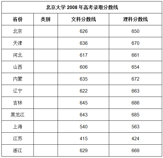 石家庄高中学校排名_石家庄高中排名学校一览表_石家庄高中排名学校有哪些