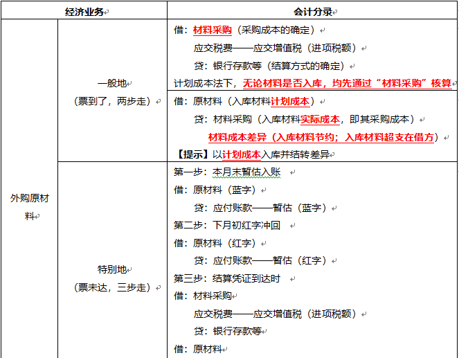 会计初级报名时间2024_福建初级会计报名时间2024_会计初级报名时间2024