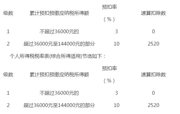 福建初级会计报名时间2024_会计初级报名时间2024_会计初级报名时间2024