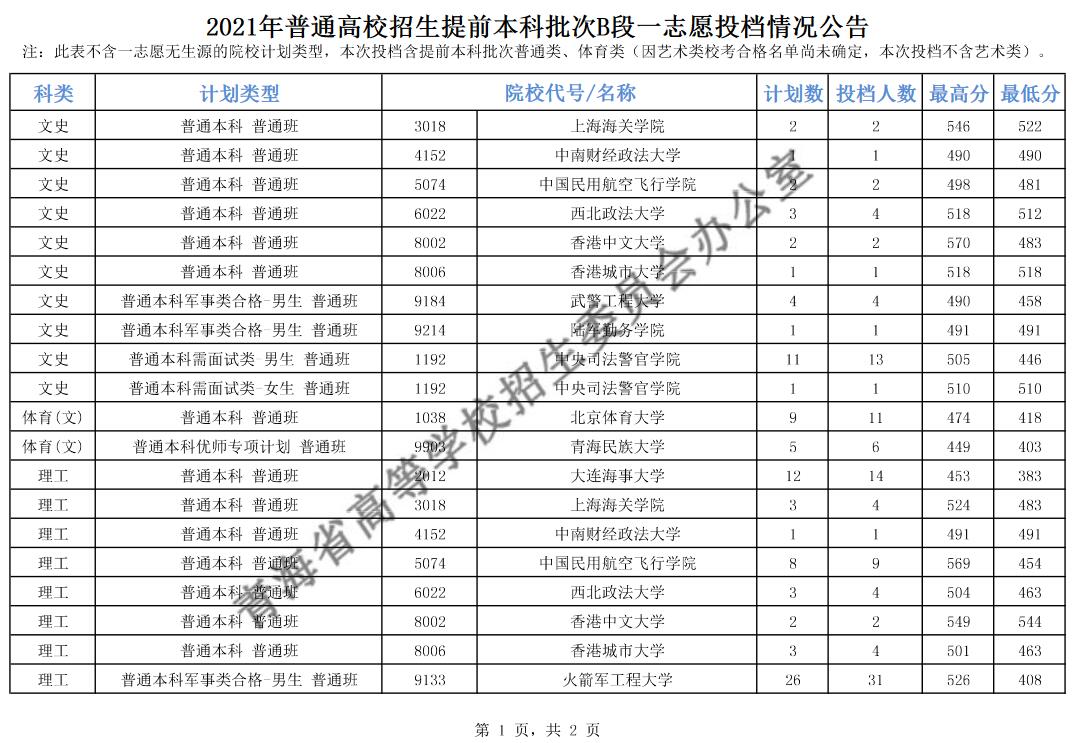 中国政法大学录取分数线2023_中国政法大学录取分数线2023_中国政法大学录取分数线2023