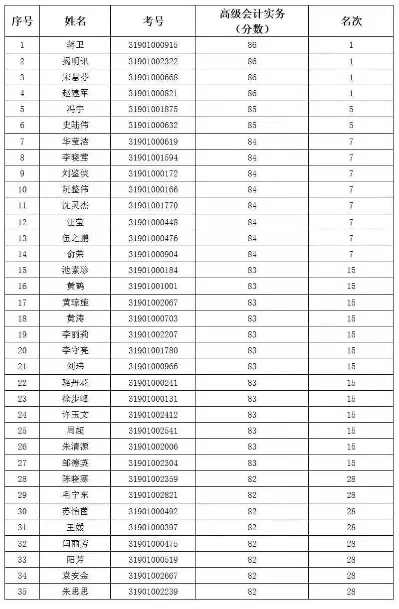 会计考试评价资格网_会计资格考试评价网证书查询_会计资格考试评价网官网入口