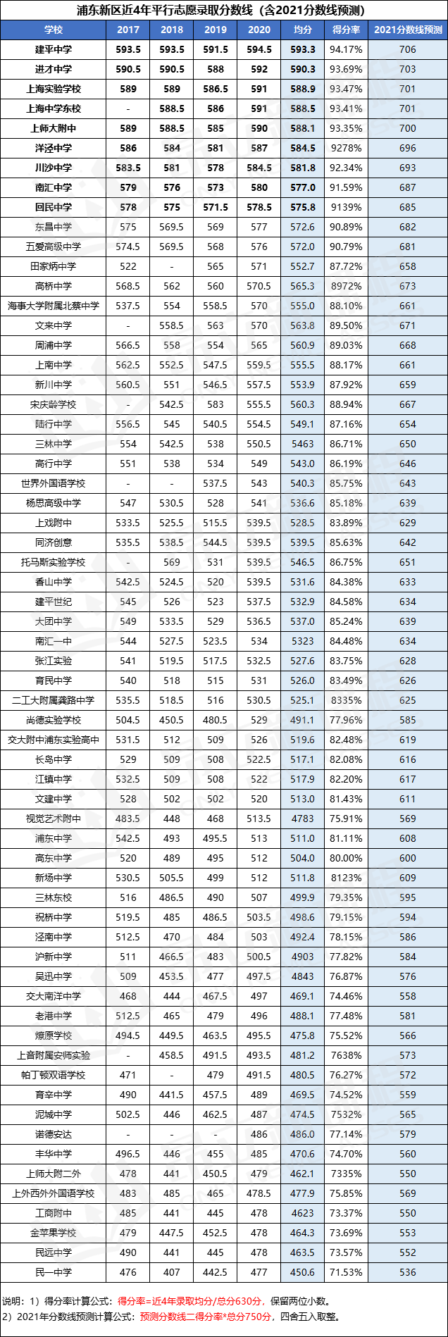 2028贵州高考分数线_贵州高考分数线2023_贵州202年高考分数线