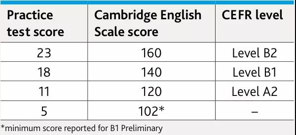 2023大学英语四级算分器_2023大学英语四级算分器_2023大学英语四级算分器