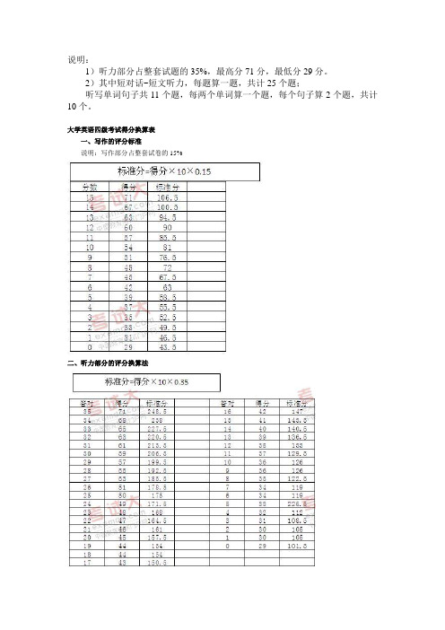 2023大学英语四级算分器_2023大学英语四级算分器_2023大学英语四级算分器