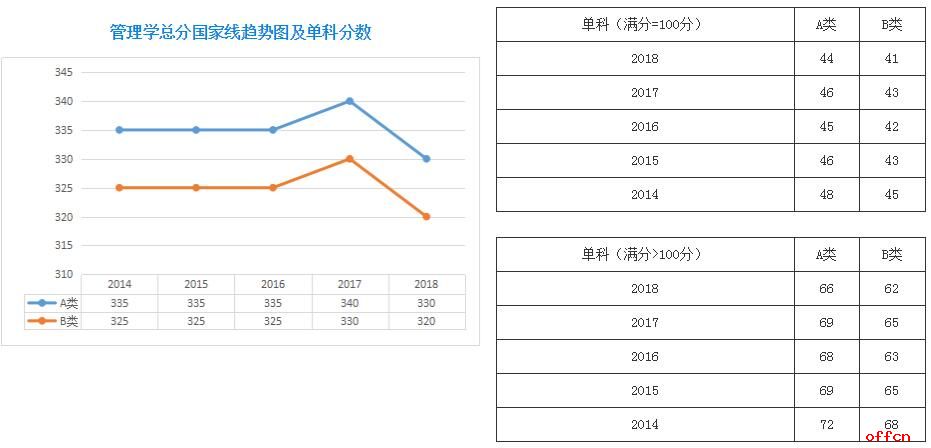 东南大学mba分数线2019_东南大学emba分数线_东南大学mba分数线