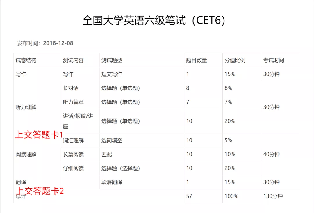 六级报名考试英语时间安排_英语六级考试报名时间_六级报名考试英语时间多久