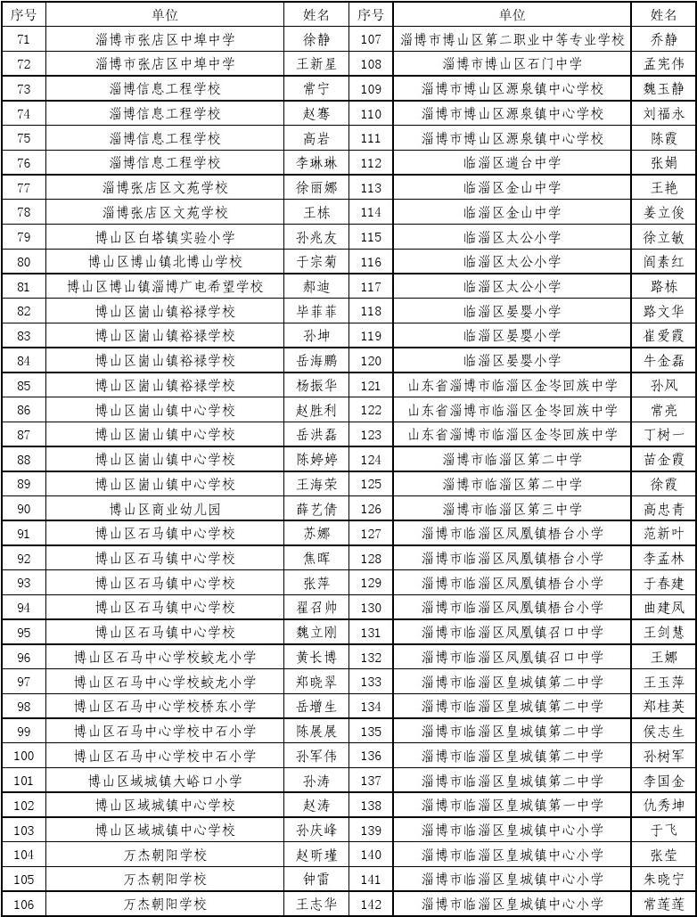 中考多少分能上好高中_中考多少分能上好高中_中考多少分能上好高中