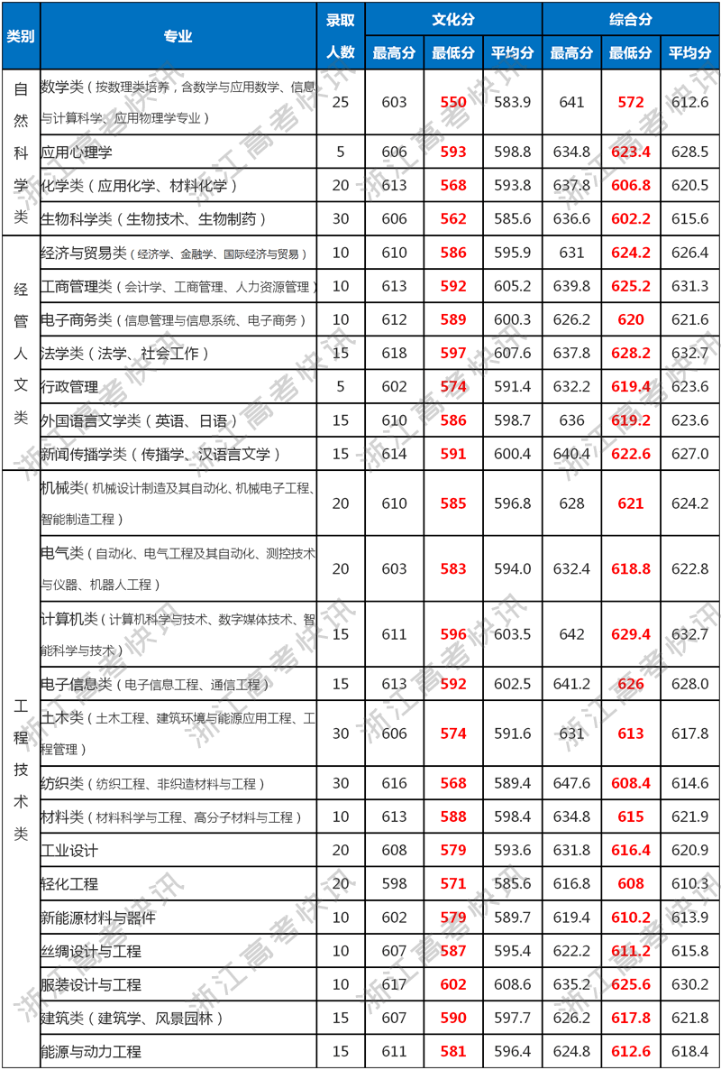 2024湖北高考分数线预测_湖北省高考分数线预测_湖北高考成绩预测分数线