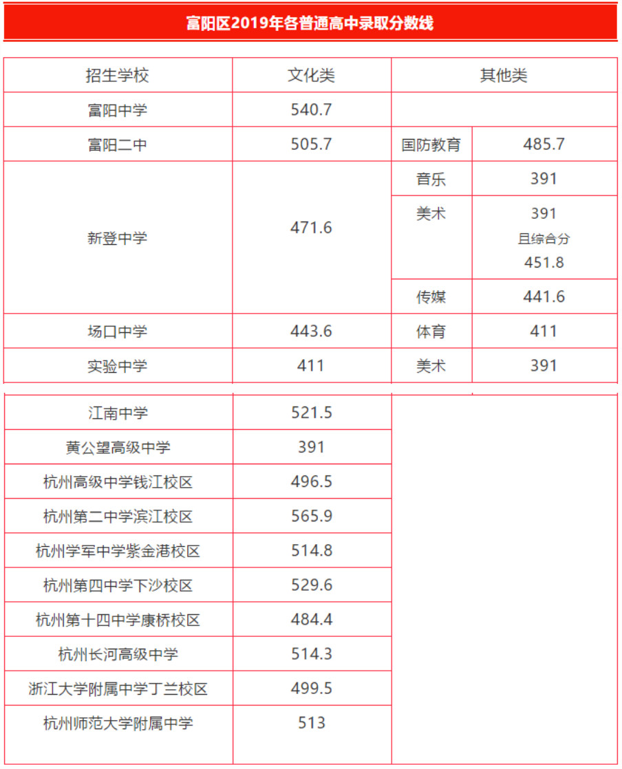 湖北高考成绩预测分数线_2024湖北高考分数线预测_湖北省高考分数线预测