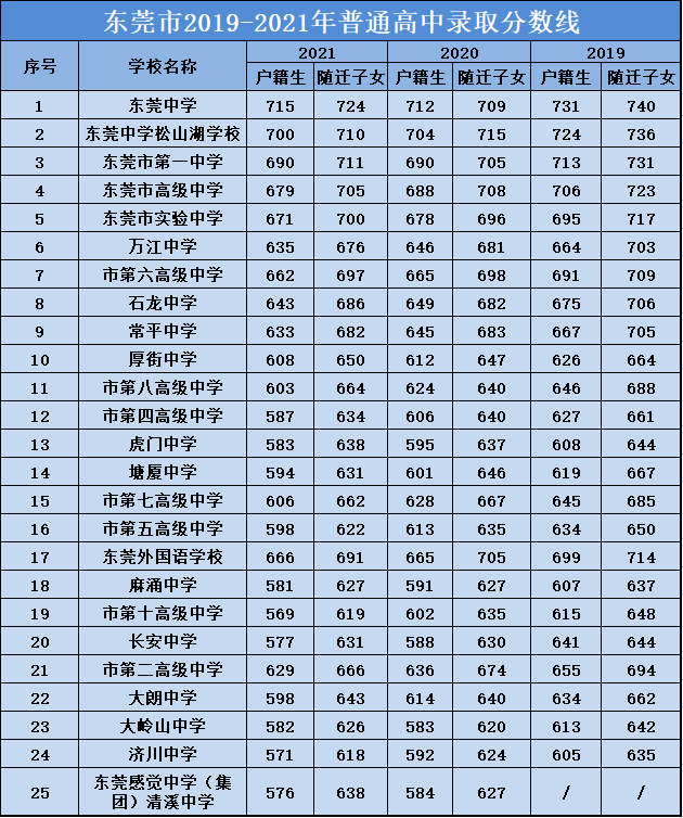 福建2024高考分数线_202l年福建高考分数线_2921福建高考分数线