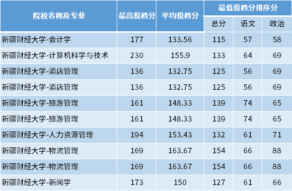 四川财经职业学院录取分数线_四川财经职业学院录取分数线_四川财经职业学院录取分数线