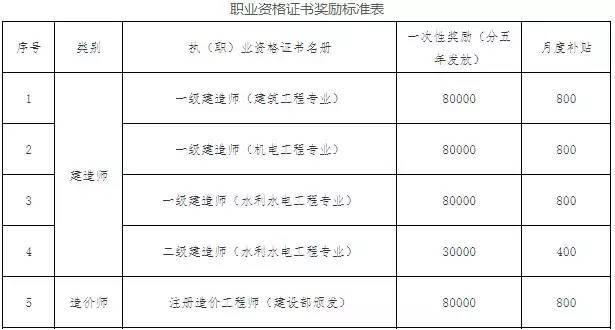 一级建造师模拟考试_2021年一级建造师模拟卷_2024年一建模拟考试