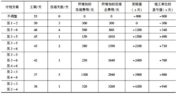 2021年一级建造师模拟卷_一级建造师模拟考试_2024年一建模拟考试