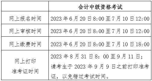 会计注册师考试内容_注册会计师考试时间安排_注册会计师会计考试时间分配