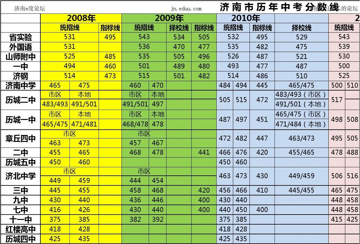 高考分数线安徽_高考分数线安徽_高考分数线安徽