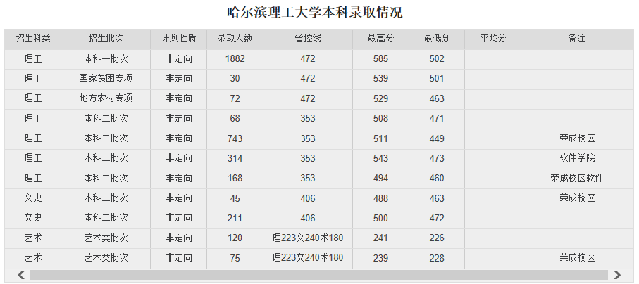 贵州高考分数线分数段_贵州省高考分数线_贵州省的高考分数线