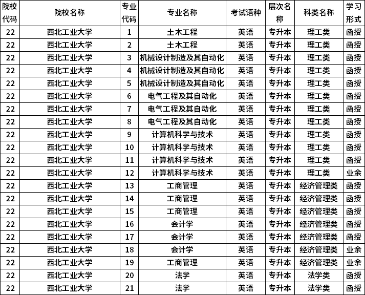 西北工业大学自主招生自荐信_西北招生自主工业大学有哪些_西北工业大学自主招生