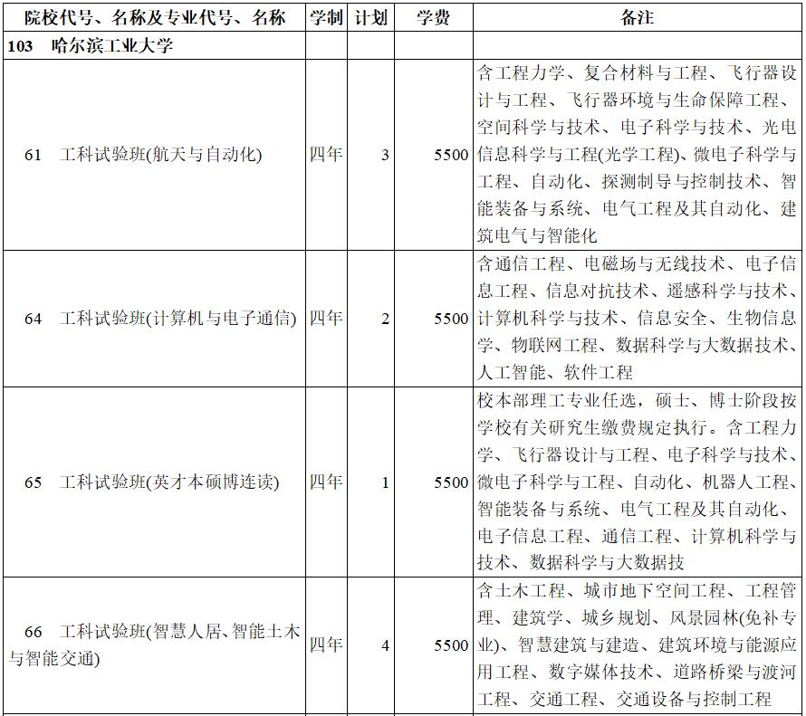 西北招生自主工业大学有哪些_西北工业大学自主招生_西北工业大学自主招生自荐信