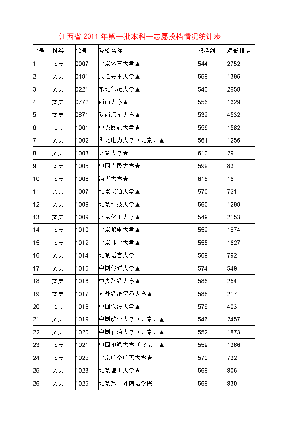 公办本一有哪些_公办的三本学校有哪些_本b公办学校