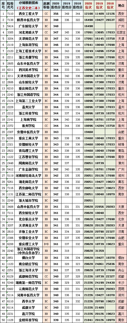 本b公办学校_公办的三本学校有哪些_公办本一有哪些