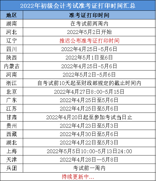 吉林省会计考试网成绩查询_吉林省会计考试网_吉林省会计考试网站官网