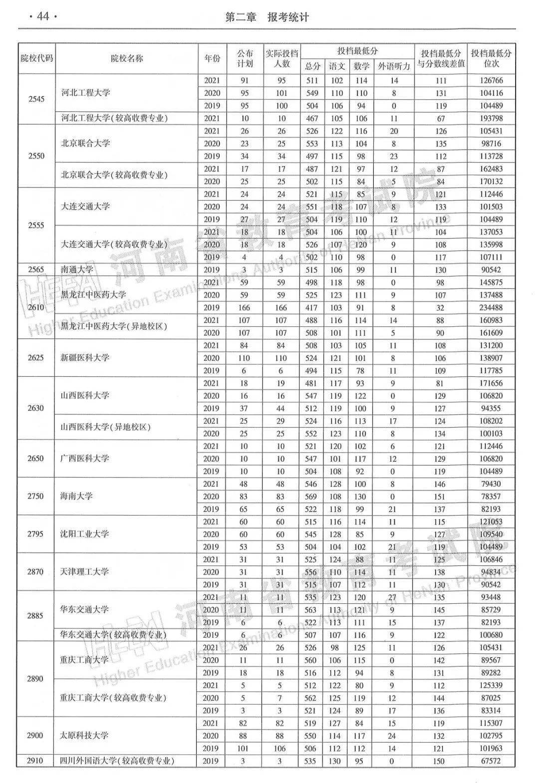 华北录取分数电力线大学排名_华北电力录取线分数线_华北电力大学录取分数线