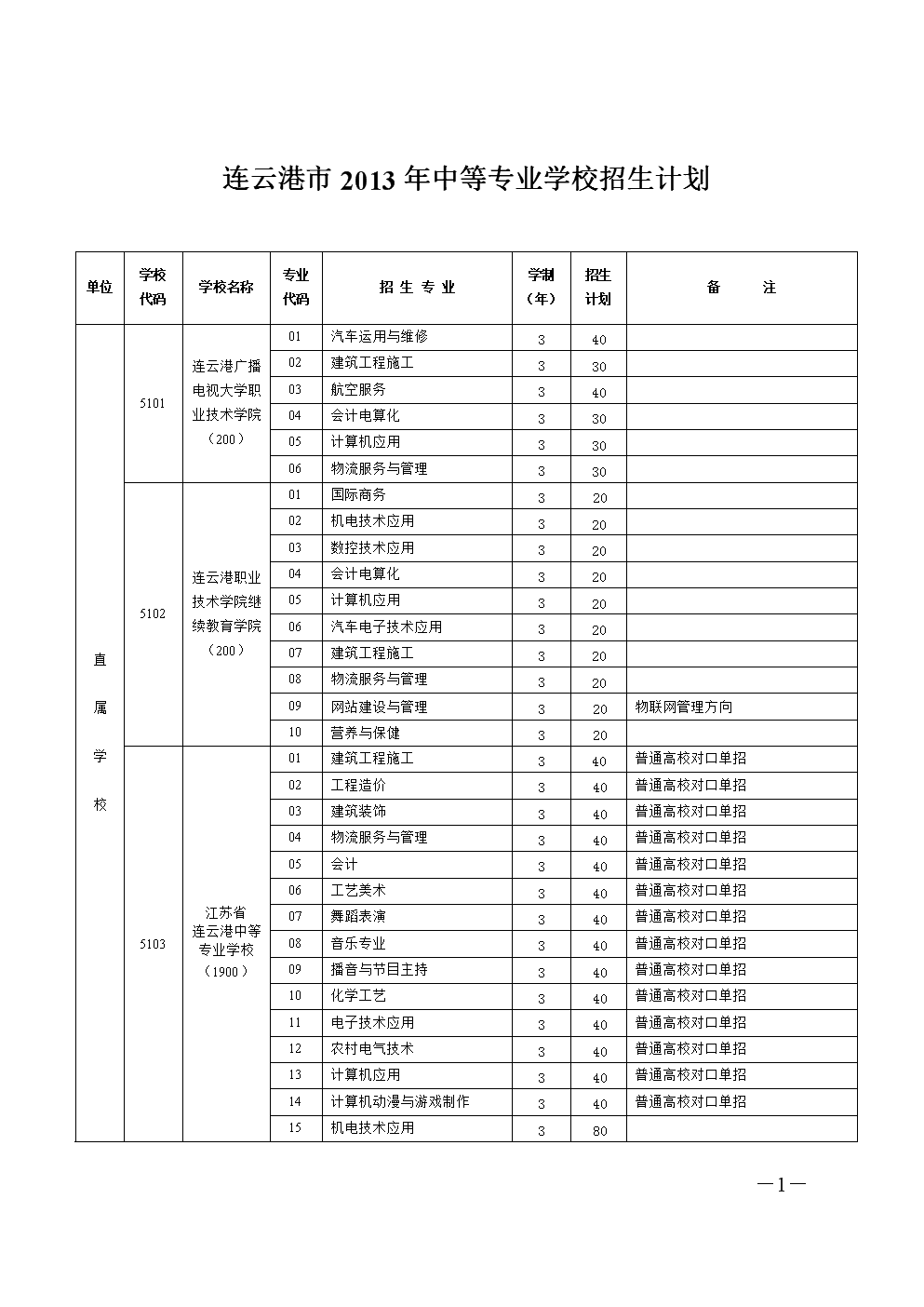 中山大学本科招生网_中山本科招生网官网_中山招生本科大学网站