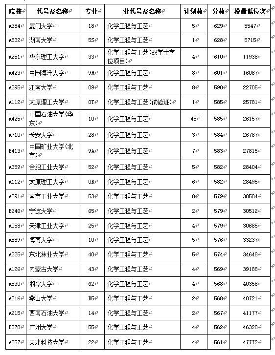 江苏省预测高考分数线_2024江苏高考分数线预测_江苏21年高考预测分数线