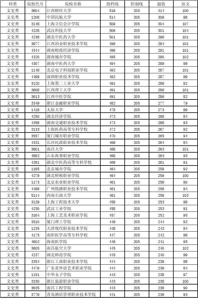 2024江苏高考分数线预测_江苏21年高考预测分数线_江苏省预测高考分数线